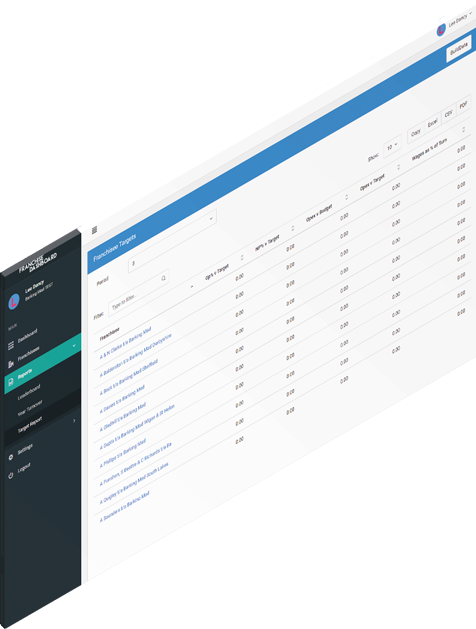 Picture showing a dashboard